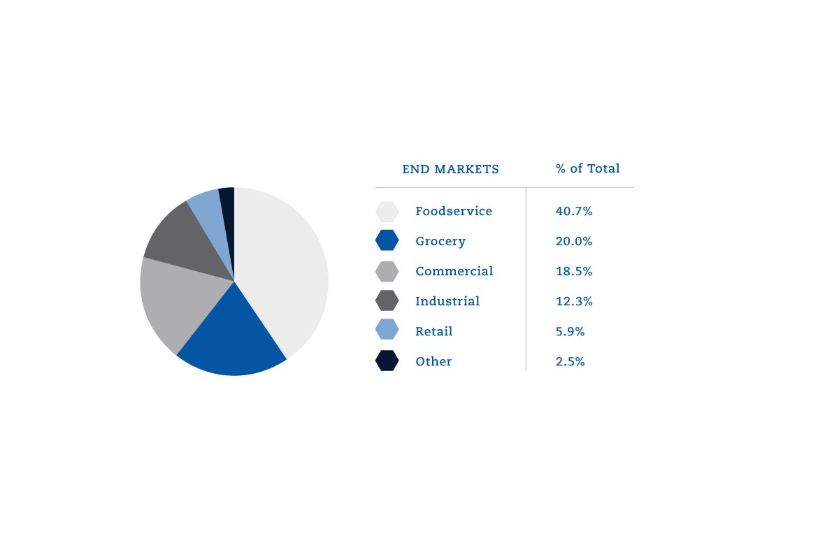 Novolex_Web-Graphics_02