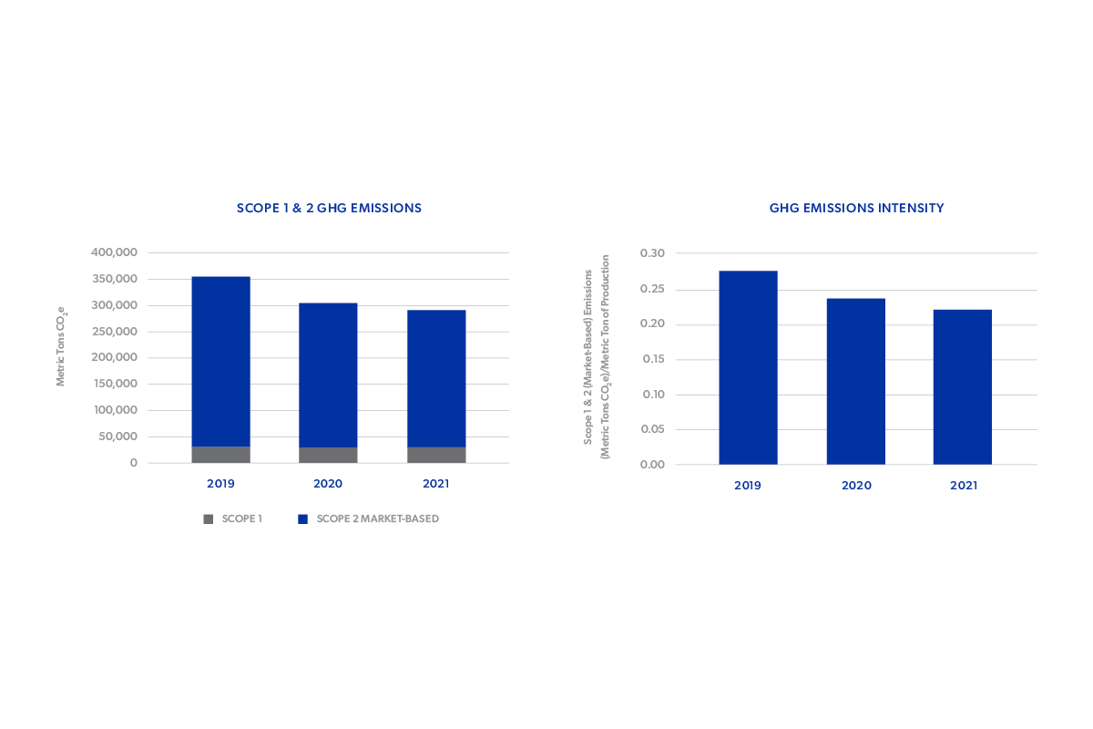 Novolex_2021_graphs11