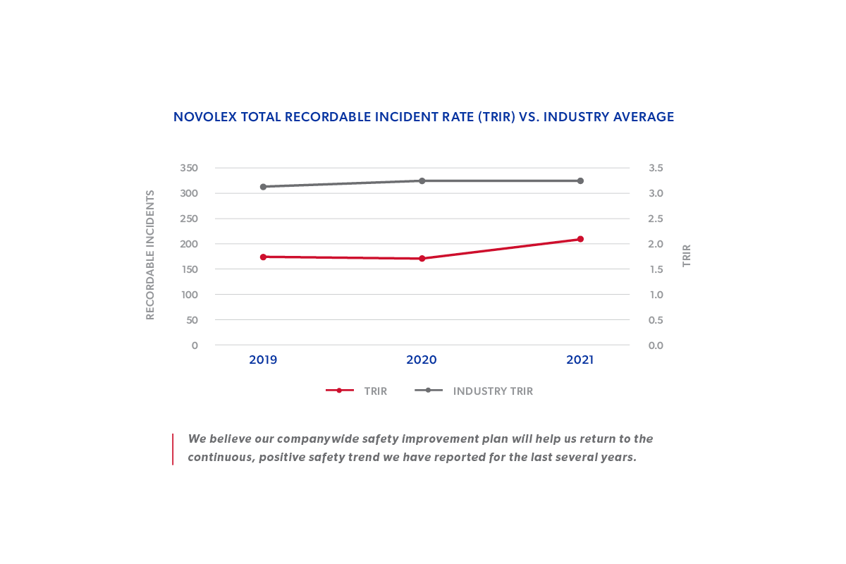 Novolex_2021_graphs7