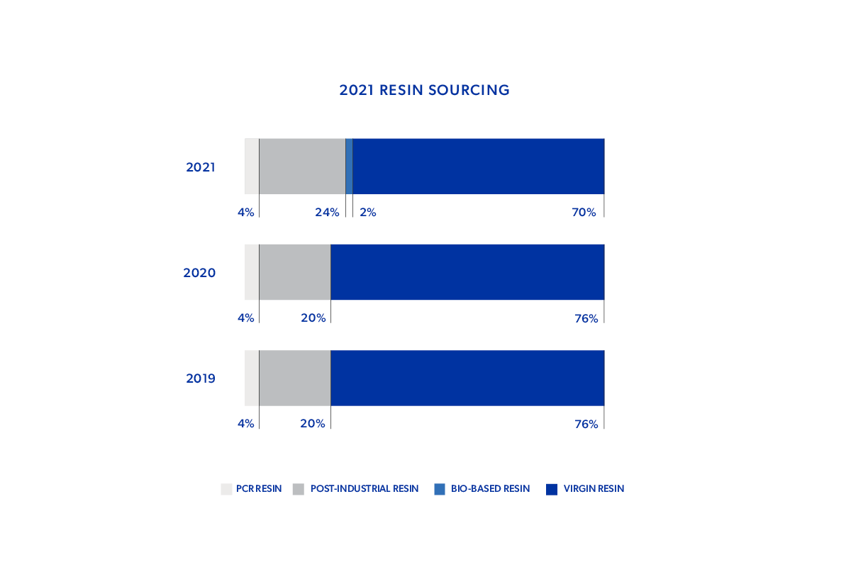 Novolex_2021_graphs8