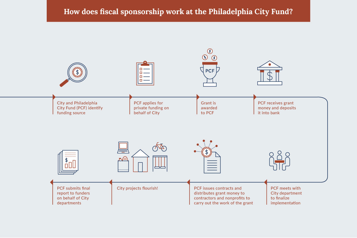 PCF_infographic12