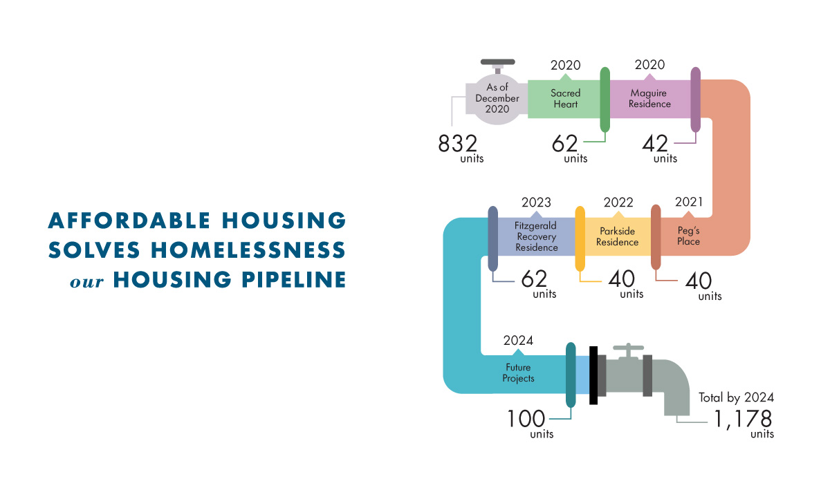 pipelinegraphic