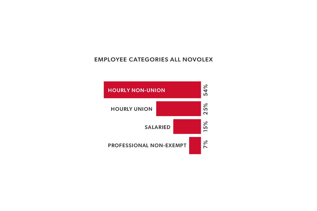 Novolex_2022_graphs11