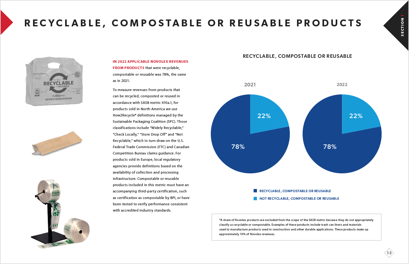 Novolex_SusReport_2022_slides_v2-10