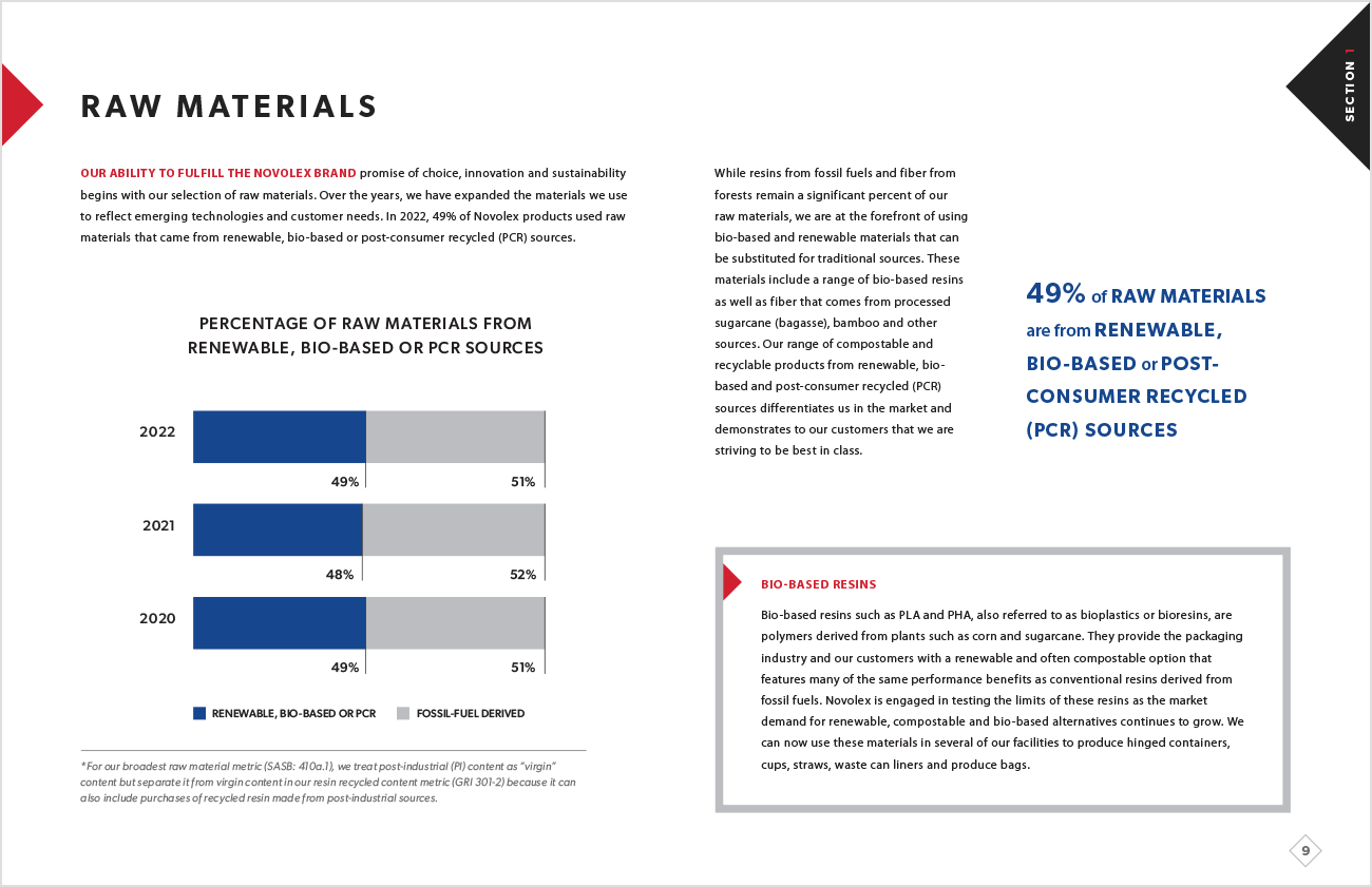 Novolex_SusReport_2022_slides_v2-6